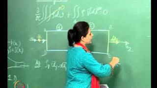 Mod-01 Lec-03 An introduction to Normal Shocks