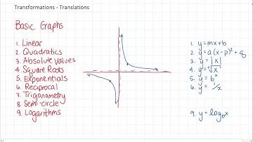 Pre-Calculus 12 - Translations (Transformations)
