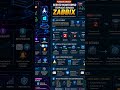 🚀 Pantau Semua Server dalam Satu Dashboard dengan Zabbix!