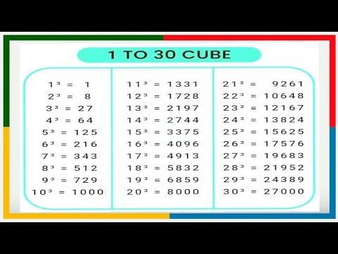 Cube of Natural Numbered 1 to 30 | Cube of 1 to 30| #Cube - YouTube