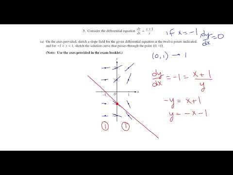2010 Form B AP Calculus AB FRQ #5 - Differential Equation