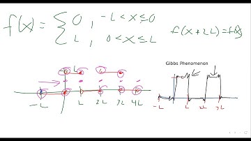 Math 261 - 10.3 - Fourier Convergence Theorem