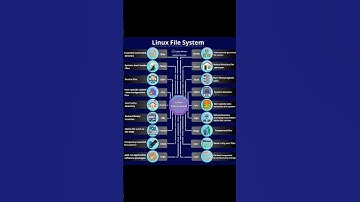 Exploring the Linux File System