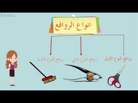 الوحدة الثالثة القوى والحركة انواع الروافع الصف السادس الابتدائى الترم الثانى