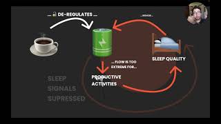 Why coffee makes you more tired: from data visualization to seeing systems | EYEO Festival 2022 Talk