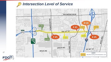 SW 10th Street Kick off Presentation