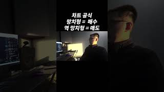 망치형 = 매수, 역망치형 = 매도 #비트코인