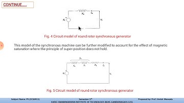 PS2 UNIT2 L3 BY PROF. URVISH MEWADA
