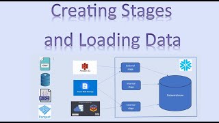 Creating Stages and Loading data