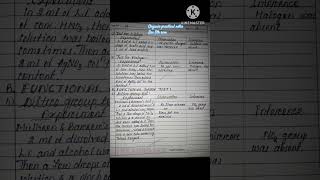 Analysis Of Unknown Organic Compound Org Practical Note