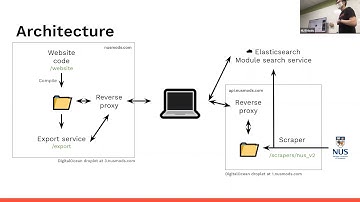 NUSMods – A Behind the Scenes Walkthrough