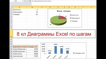 8 кл Диаграммы Excel по шагам