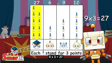 Understanding Picture Graphs | Learning to Read Picture Graphs | Grade 2 Math for Kids | Smartli