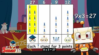 Understanding Picture Graphs | Learning to Read Picture Graphs | Grade 2 Math for Kids | Smartli