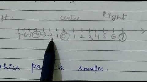 Negative numbers and integers | Video 2 | Chapter 5 Maths Grade 6 | Lots Of Tutorials