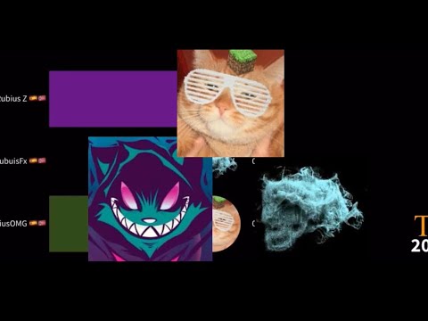 Todos los canales del Rubius ( 2007-2026 )