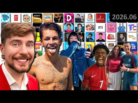 OS MAIORES CANAIS DO YouTube no MUNDO 2026 (Ranking Atualizado) | 500 MILHÕES!