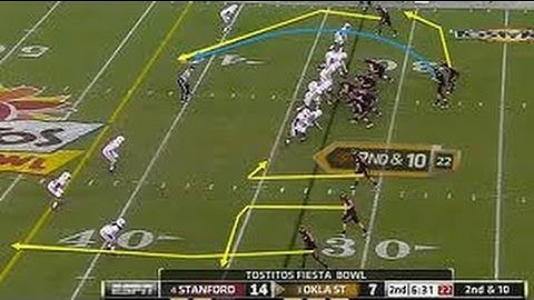 Madden NFL Real Passing Concepts Using Triangles in the Passing Game