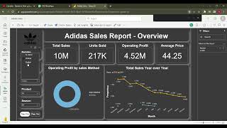 Famous Adidas DashBoard Net Worth