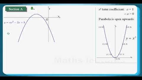 HKDSE Practice Maths Core Paper 2 Q08: Quadratic Function graph 二次函數圖像