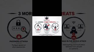 Common Cyber Threats.          #cybersecurity #viral #reels
