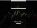 Natural Gas Analysis  September October Market Outlook