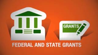 What Are Need Based Grants?