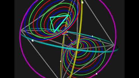 Embedding the triple helix in a spherical octahedron as a 3D animation