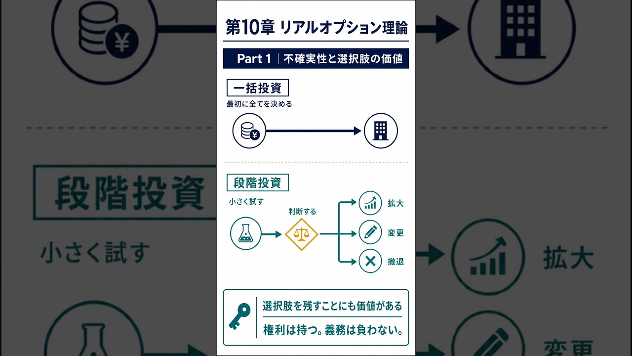 投資決定理論とリアルオプション　不確実性のもとでの投資 第10章 リアルオプション理論 Part 1 #Shorts - YouTube