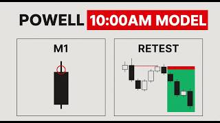 Powell 10Am Modeli Ile Scalp Trading - İşleme Giriş Stratejileri