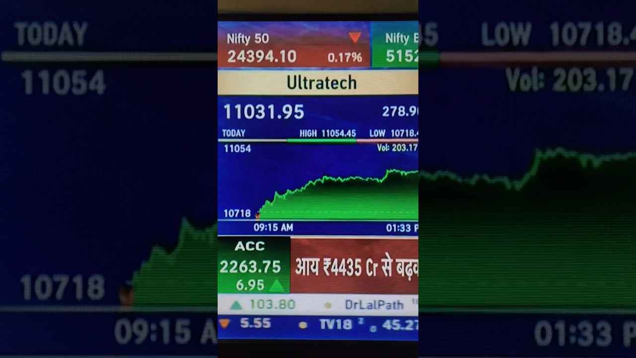 ULTRATECH CEMENT SHARE LATEST UPDATE NEWS | Ultratech cement share latest news 