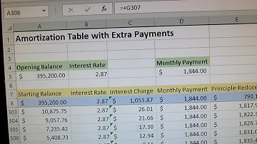 How to create an Amortization Table with Extra Payments in Excel easily PART 1 (S4E33)