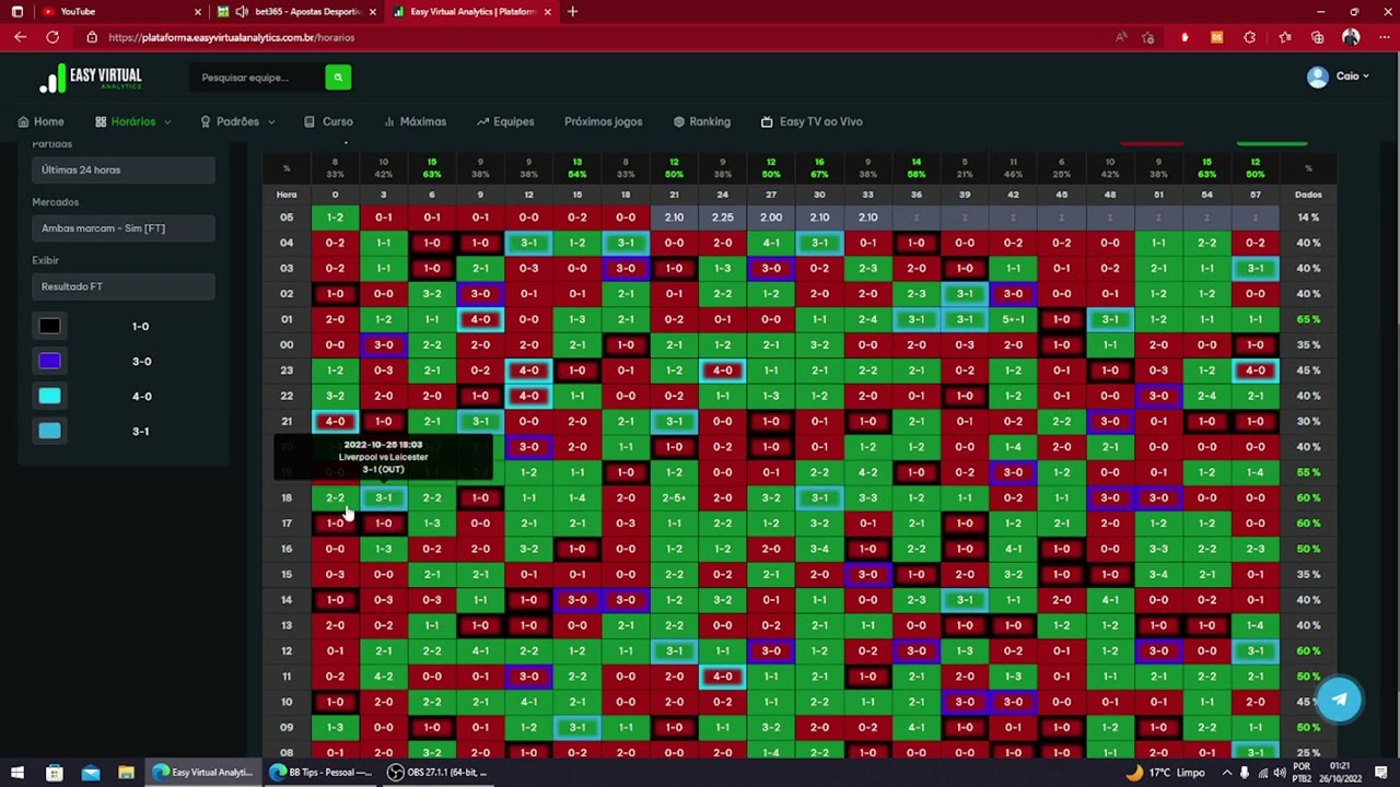 resultados virtuais bet365