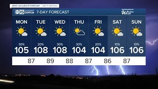 Monsoon storm chances continue this week