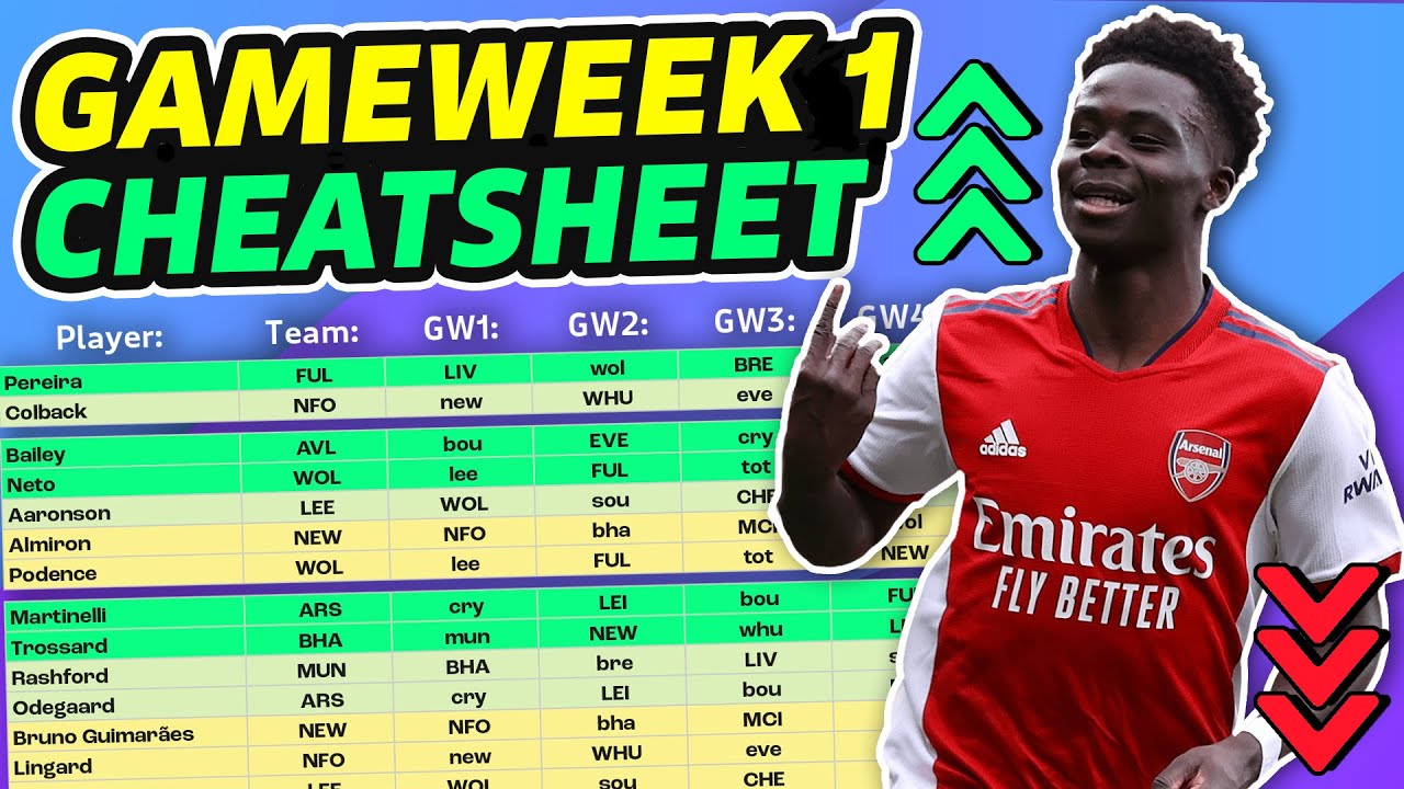 FPL GW1 CHEATSHEET Preview & Team Selection Guide | Fantasy Premier League