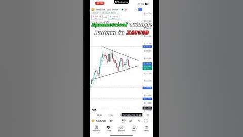 LIVE Scalping XAU/USD | Symmetrical Triangle Breakout Strategy 💥