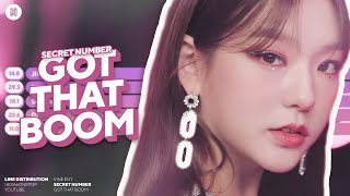 SECRET NUMBER - Got That Boom Line Distribution (Color Coded)