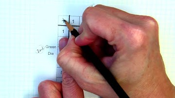 Table for investigating dice rolls + sample space NOTES