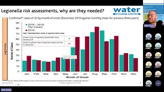 Legionella Risk Assessments and BS8580-1:2019, do your risk assessments comply? - CIBSE WM