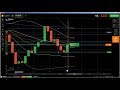 ✊ Support and Resistance: support and resistance trading, demand and sup...