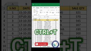 काश ये Excel Formula मुझे पहले पता होता – ना जाने कितने घंटे बर्बाद किये! 😢 #tips #tutorial