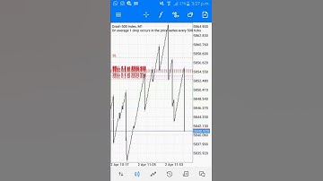 how to flip 5$ to 300$ trading boom and crash indices