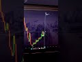Как заработать новичку | заработок онлайн | опционы для новичков | деньги в интернете
