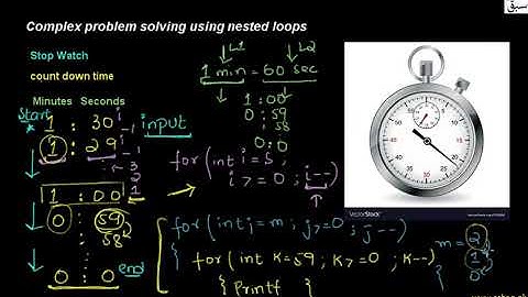 Complex problem solving using nested loops, Computer Science Lecture | Sabaq.pk