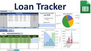 Debt Payoff Tracker | Amortization Schedule + Payoff Strategies