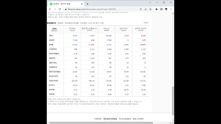 ES큐브 주가 전망 및 차트 분석
