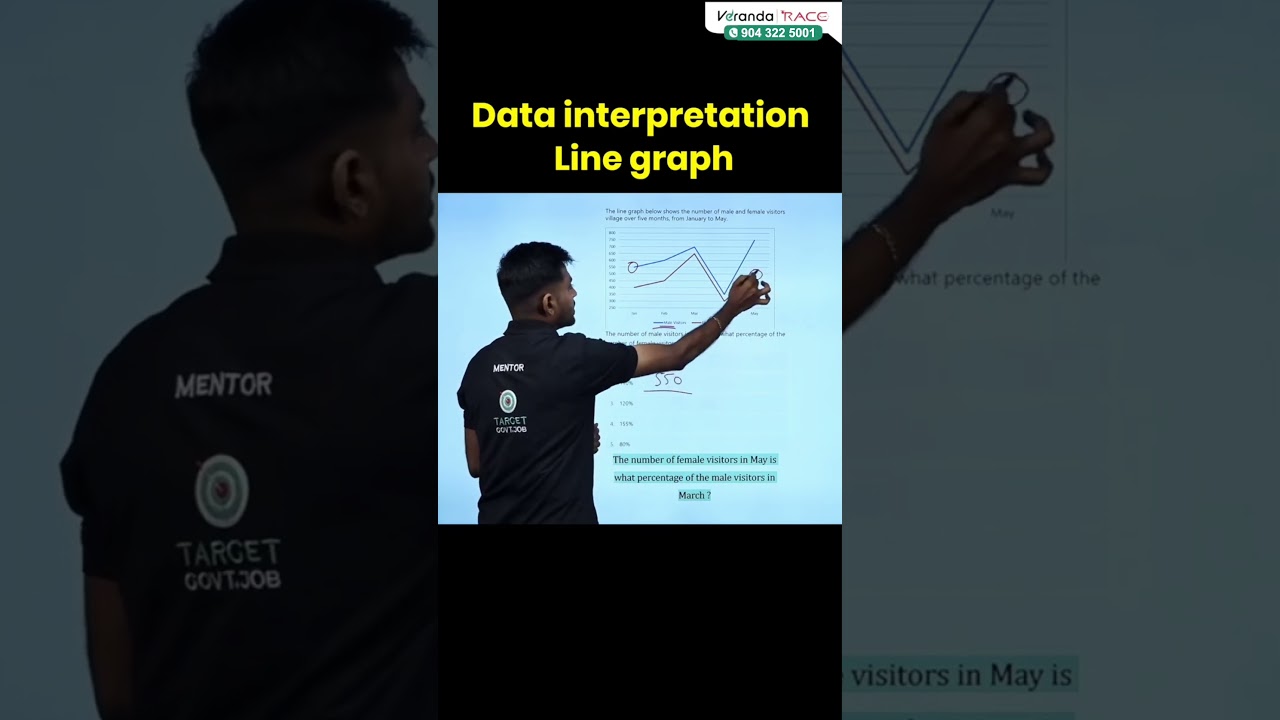 DATA INTERPRETATION - LINE GRAPH 