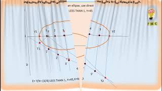 FMC CURVES PART -2