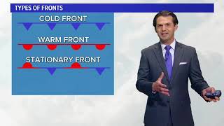 Meteorology: What are fronts, air masses, and high or low pressure (WFAA Meteorologist Kyle Roberts)