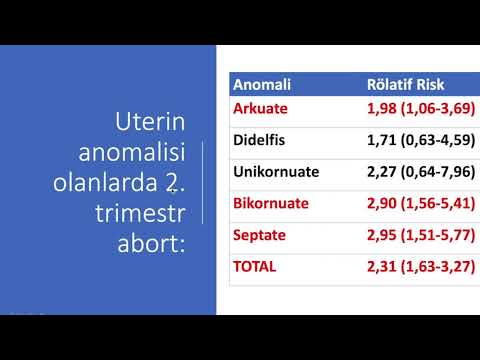 Video: Imperforate bir pərdə sahibi olmağın 3 yolu